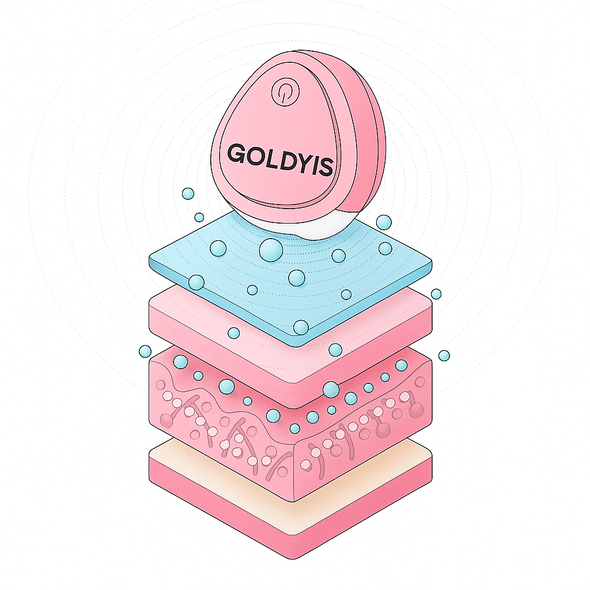 Appareil de rajeunissement facial - Goldyis™