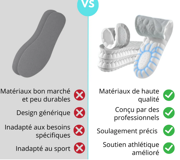 StepZen™ – Semelles Semelles Anti-Douleur  anti-choc
