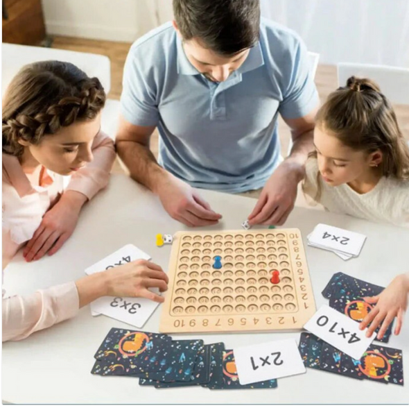 Tableau de multiplication